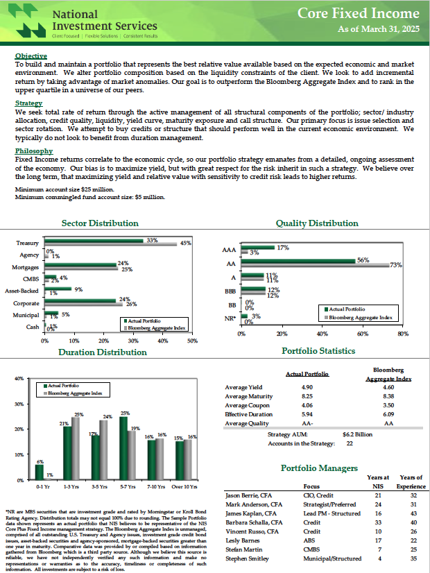 NIS Core Fixed Income Profile