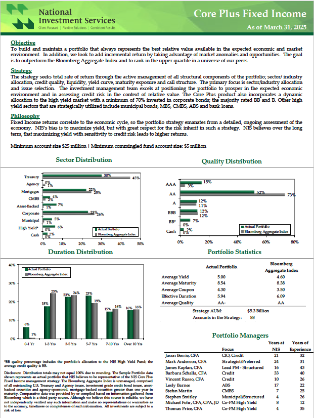 NIS Core Fixed Income Profile