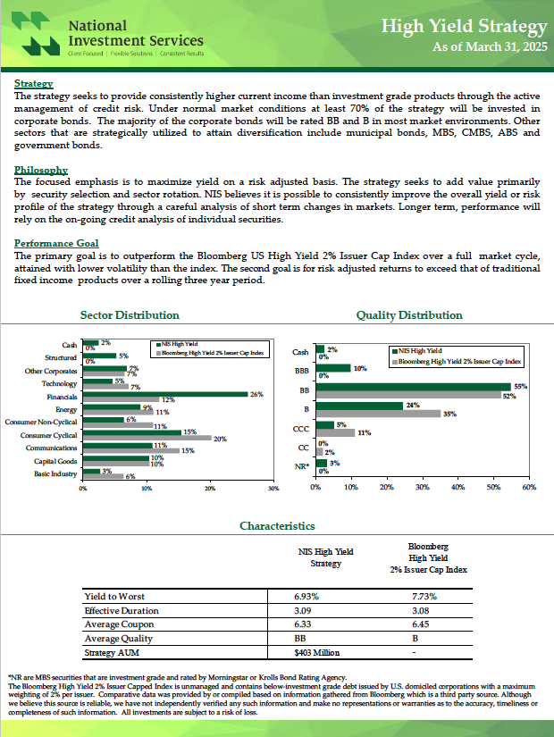 NIS High Yield Strategy
