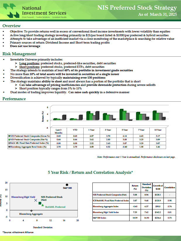 NIS Preferred Stock Strategy