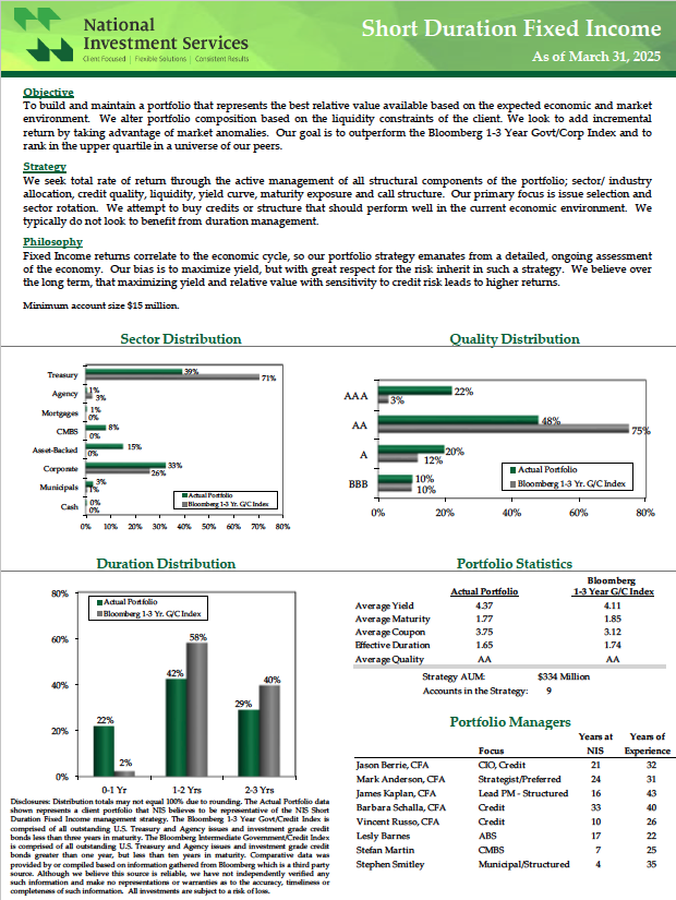 NIS Short Duration Fixed Income Profile